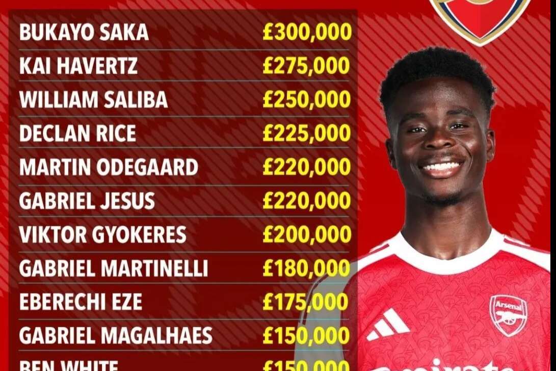 30万周薪！阿森纳沸腾，薪资金字塔为何称不上建成？